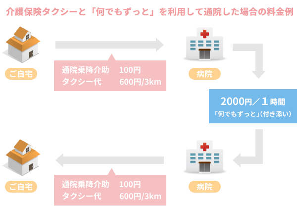 介護保険タクシー